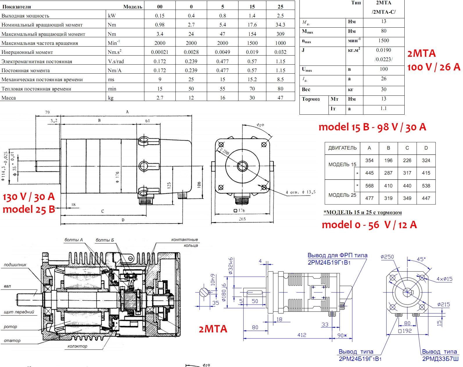 DC MOTORs.jpg