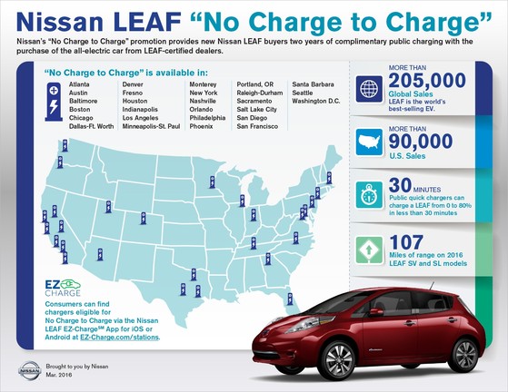 nissan leaf no charge to charge