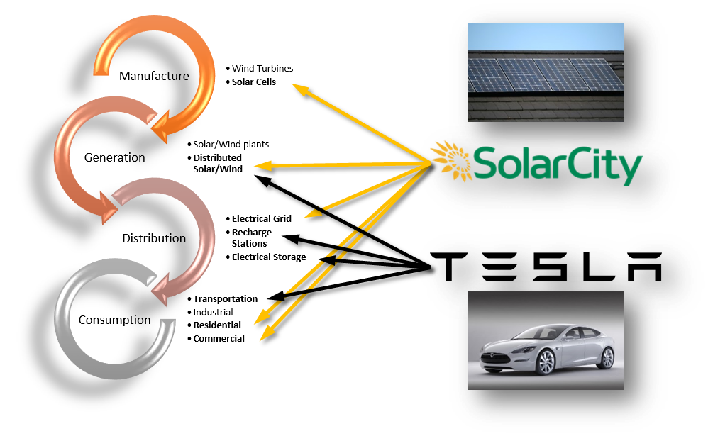 tesla-solar-city-graph